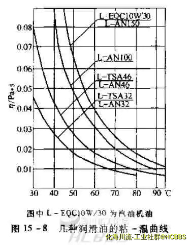 透平油粘温特性.webp