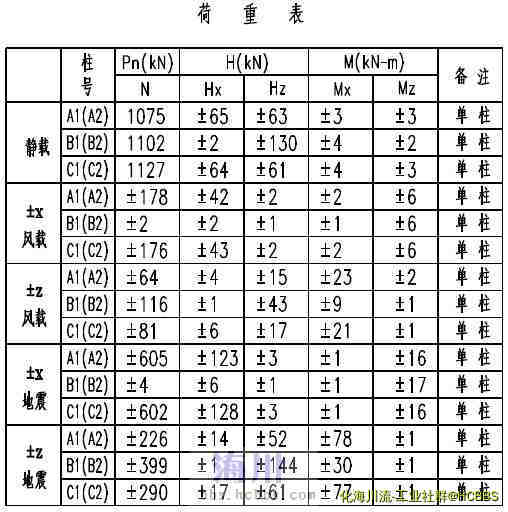 基础载荷.jpg