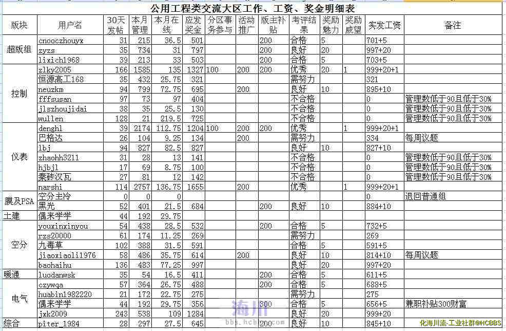 QQ截图20121231122551.jpg