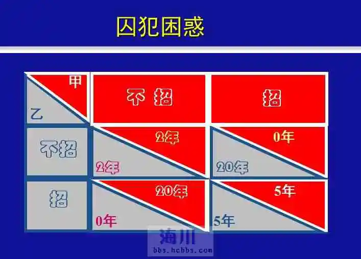 囚犯困惑.webp