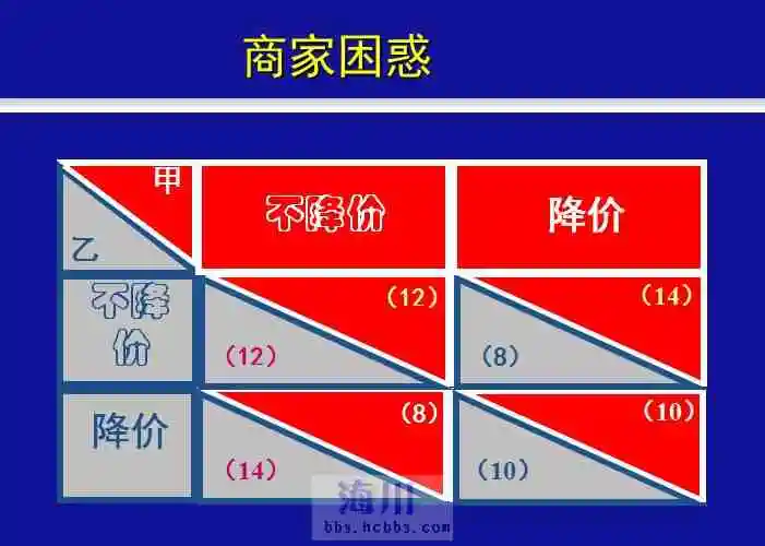 商家困惑.webp