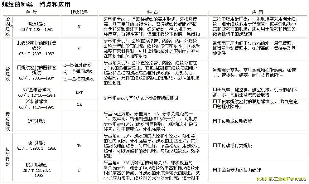 螺纹分类及用途.webp