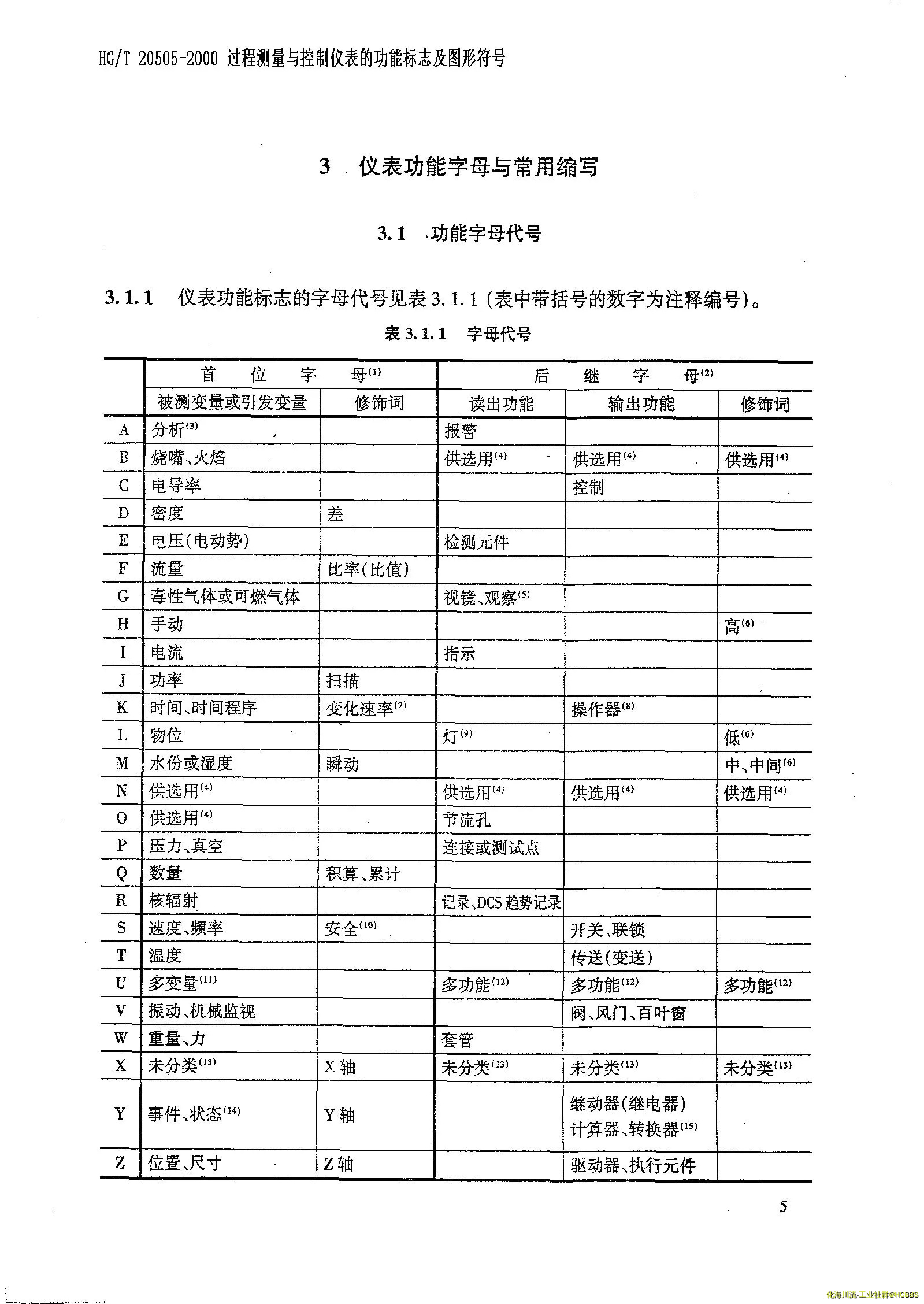 功能字母代号.webp
