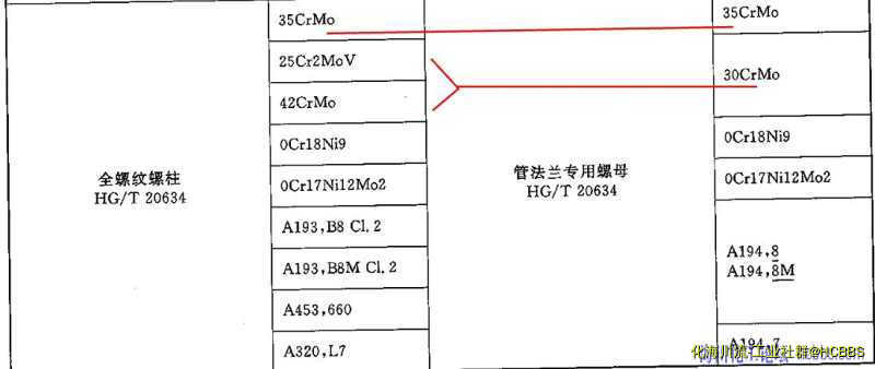 CLASS系列