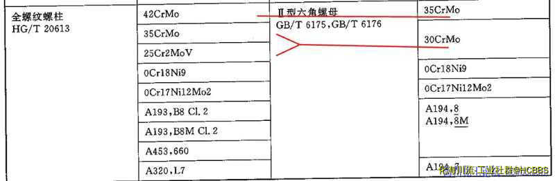 PN系列