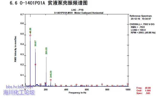 电机非驱动端水平方向.webp