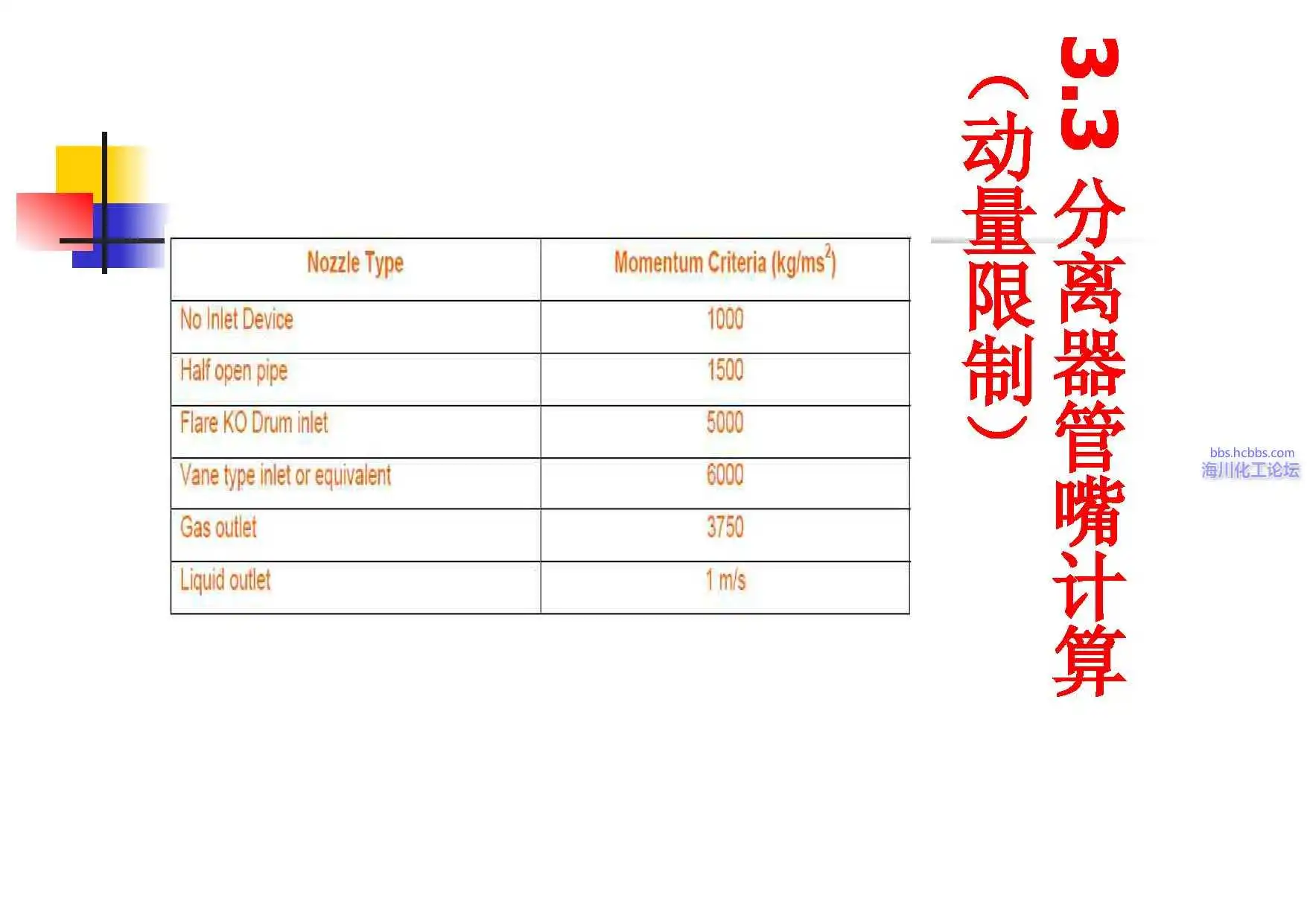 HBP三相分离器设计中的动量动能阀值把握问题.webp