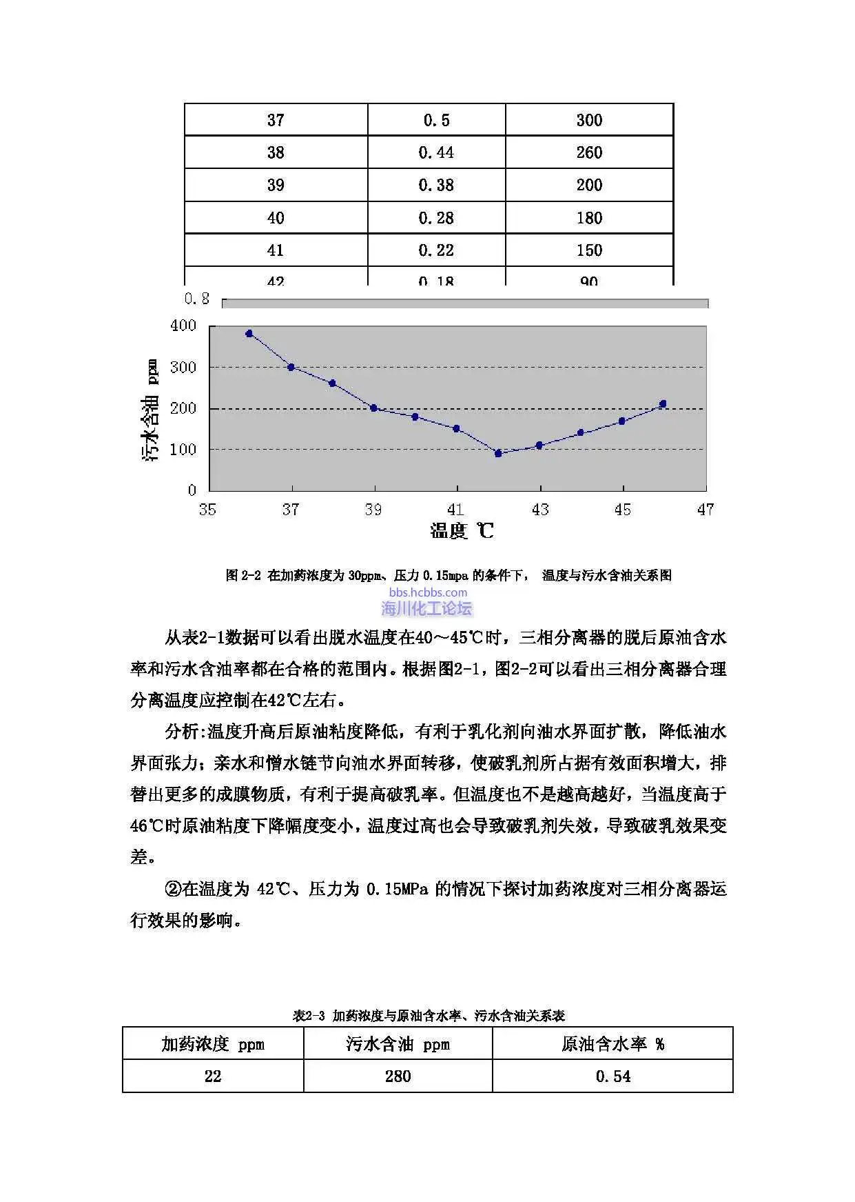 海拉尔呼一联合站三相分离器HXS3.0X12.4-0.6-Y温度.webp