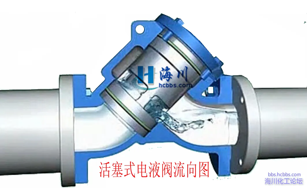 活塞式电液阀流向图.webp