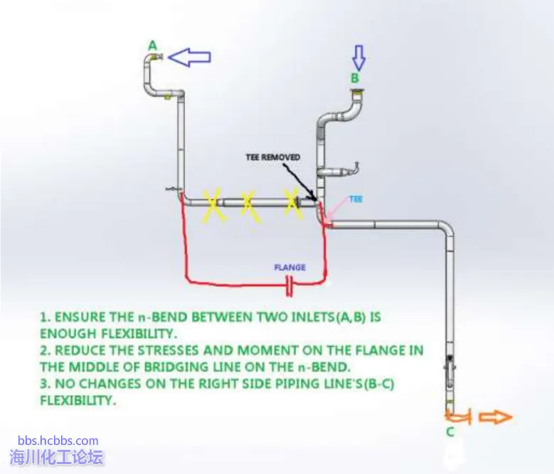 routing modified fourquest.webp