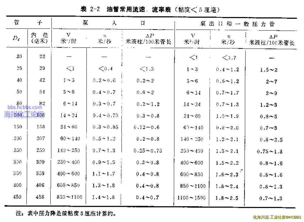 泵出入口流速.JPG
