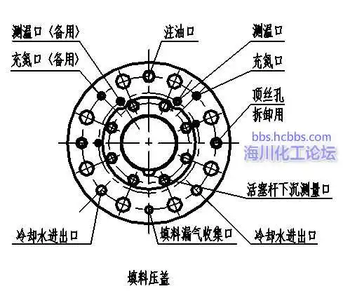 填料函压盖示意图.webp