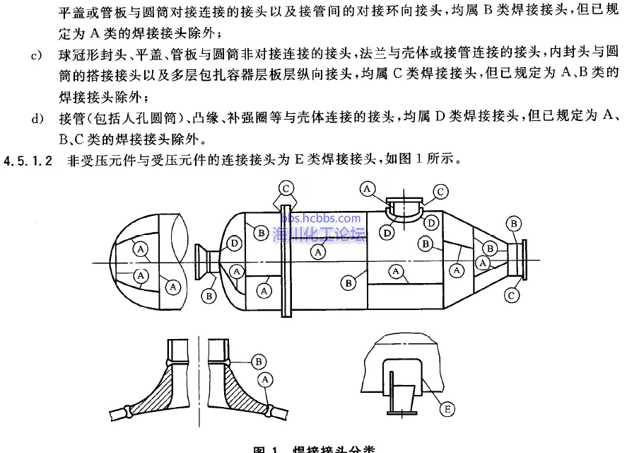 是C类焊接接头吧，做个表面检测就好