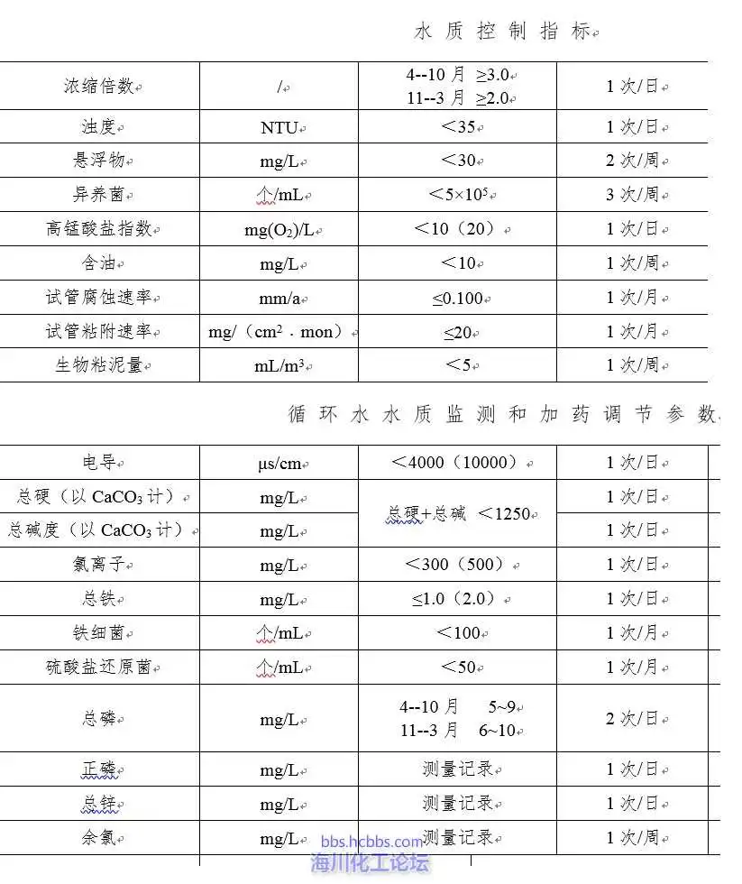 循环水.webp
