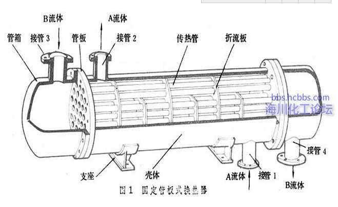 固定管板式换热器.jpg