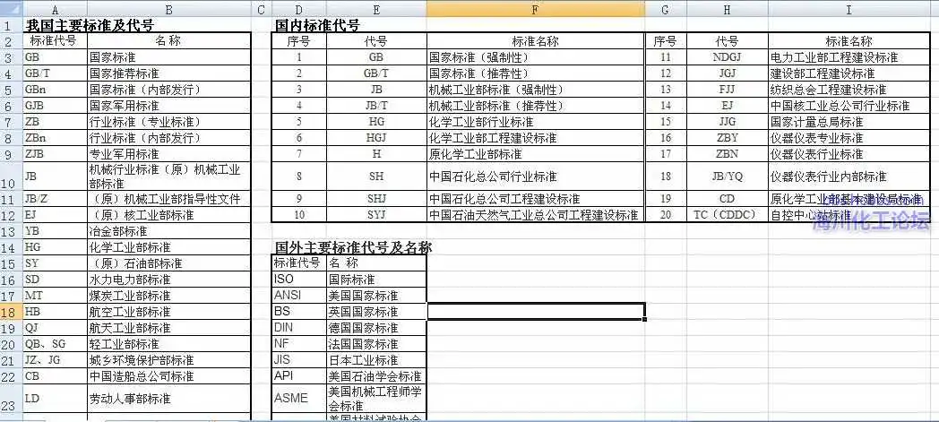 各种标准列表.webp