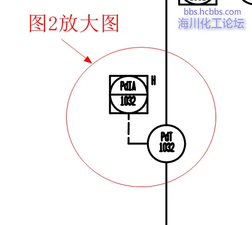 图2放大图