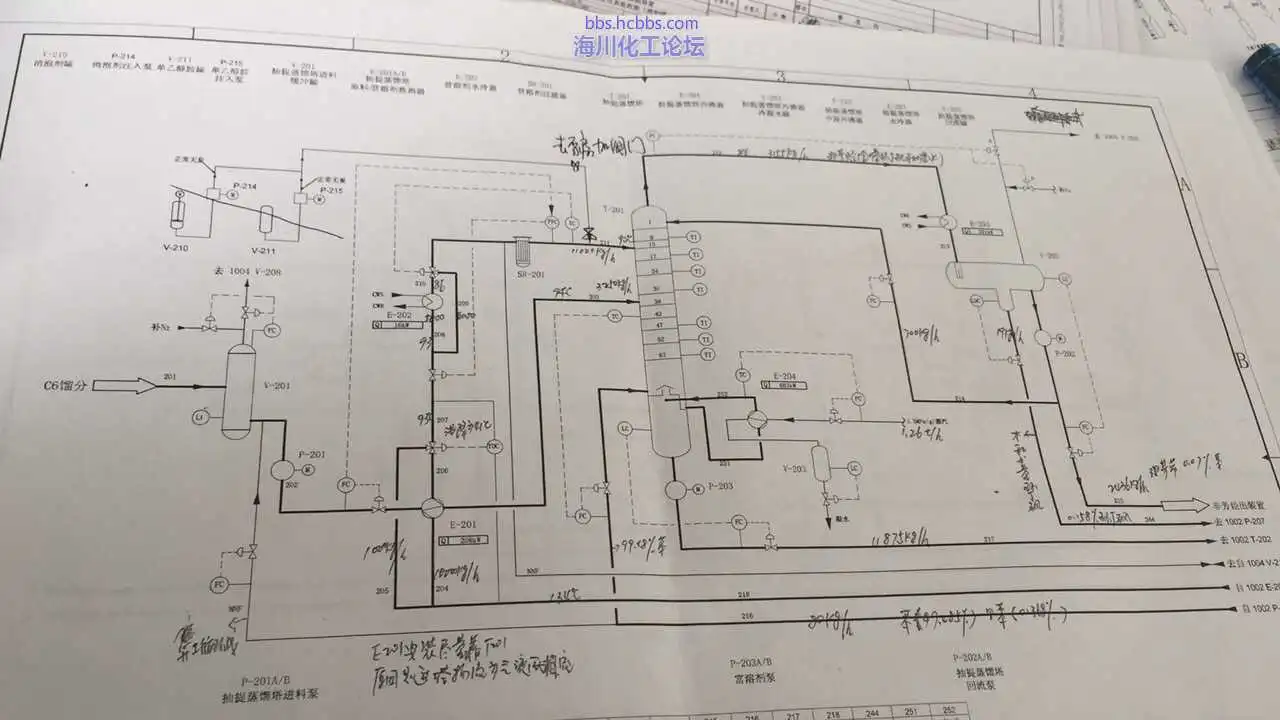 年产3万吨笨 抽提蒸馏塔工艺流程.webp