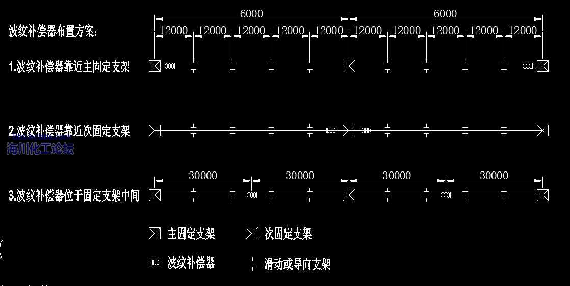 补偿器布置方案.jpg