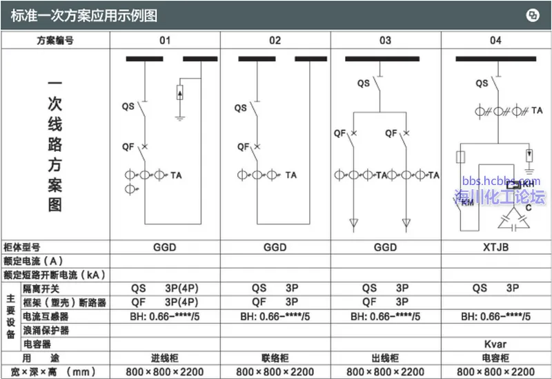 GGD系列交流低压开关设备02.webp