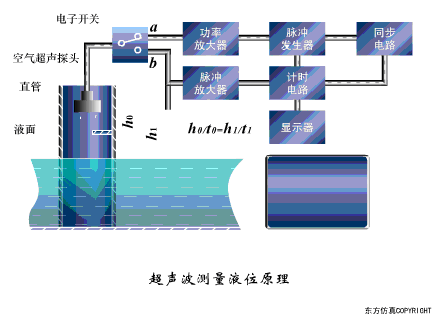 超声波液位.gif