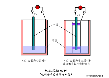 电容液位.gif
