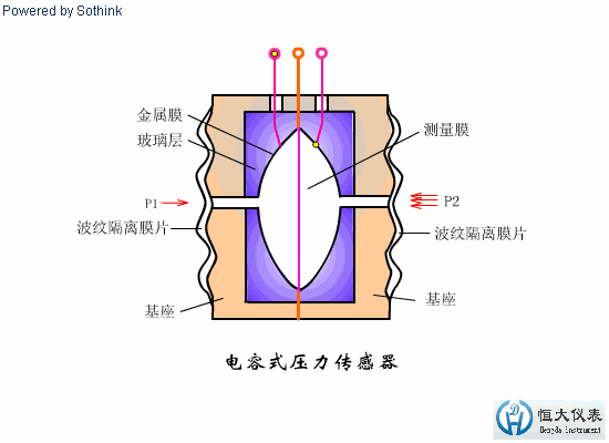 电容式压力传感器.gif