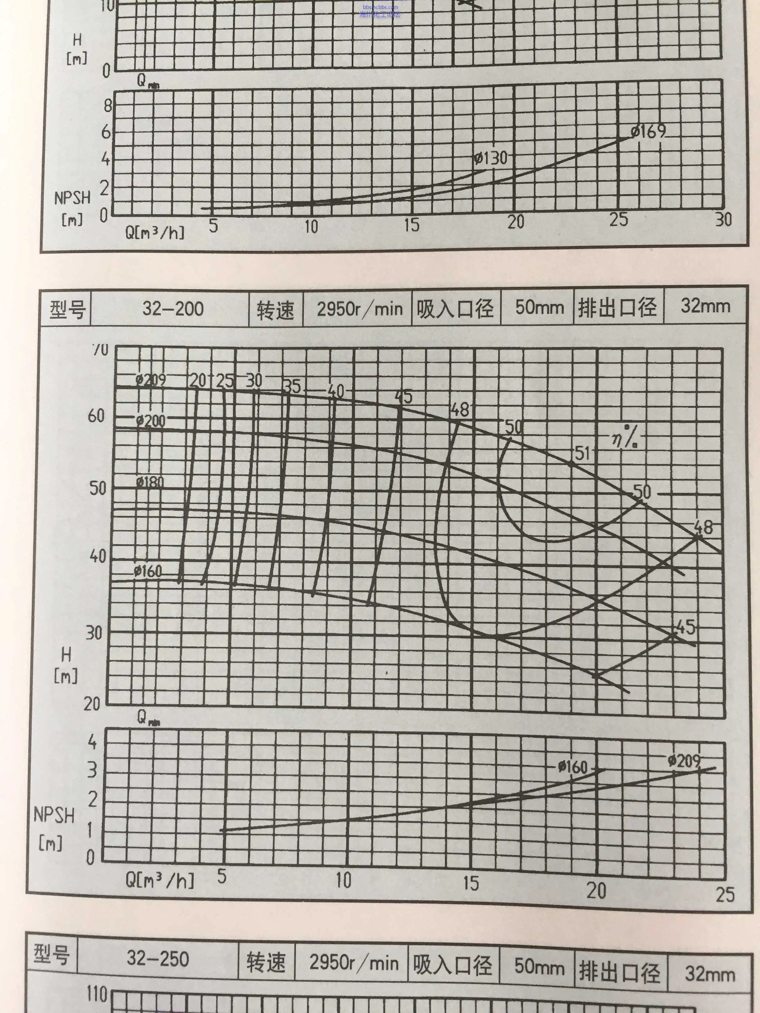 泵性能曲线