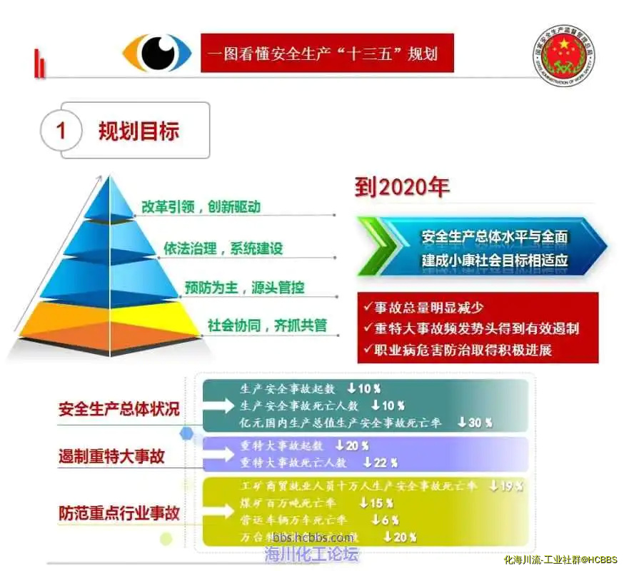 安全生产规划一张图_1.webp