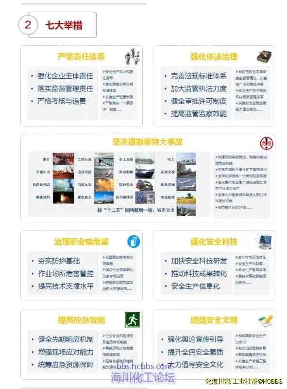安全生产规划一张图二