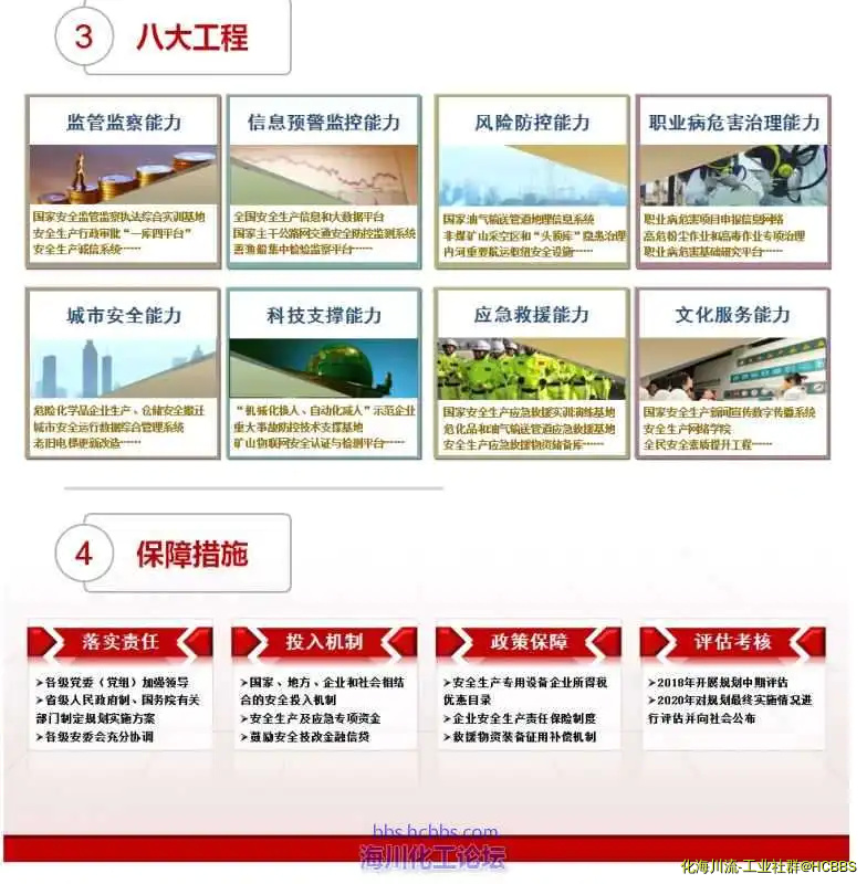 安全生产规划一张图三