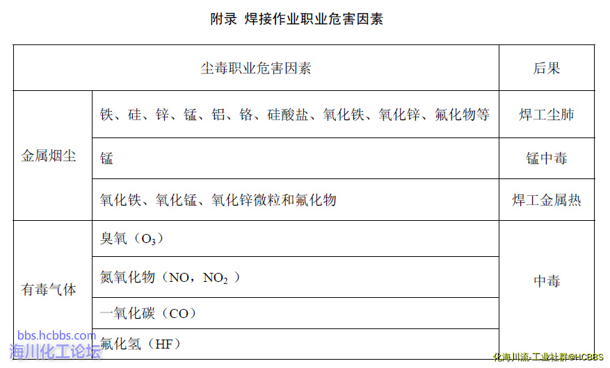 焊接作业职业病危害因素