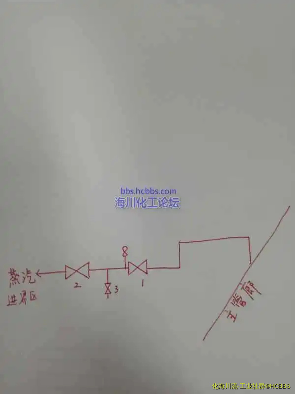 简单画了下