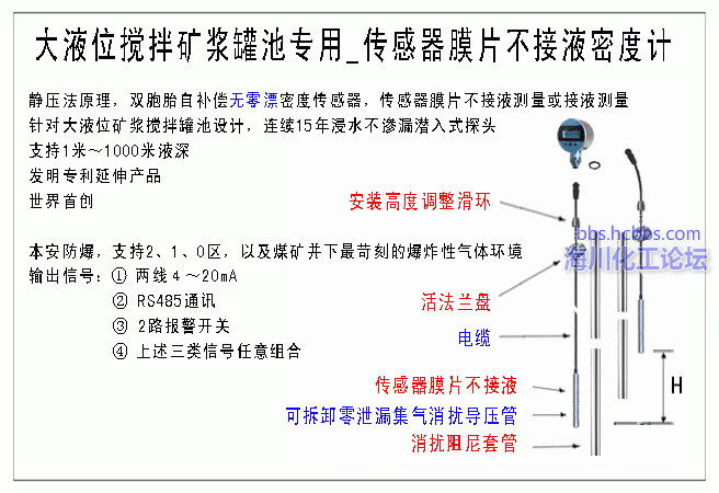2、大液位矿浆搅拌罐池投入式密度计_.gif