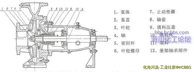 离心泵.webp