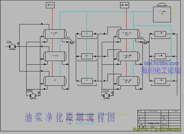 油浆处理原则流程图.webp