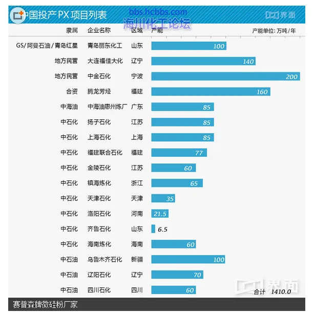 PX产能1