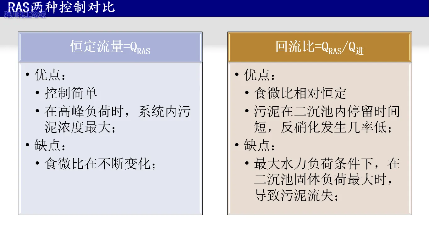 RAS两种控制对比.webp