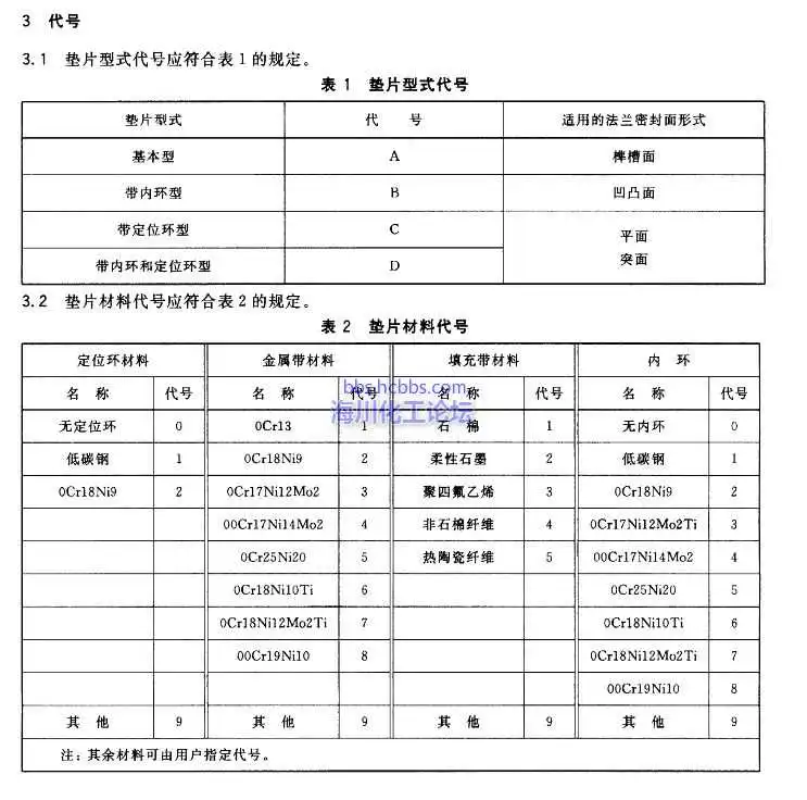 2017-04-05 10_52_40-GBT46221-2003缠绕式垫片 分类.PDF - Adobe Acrobat Pro.webp