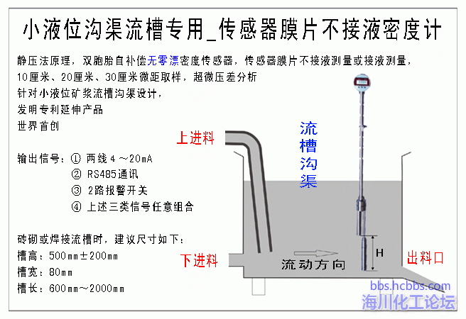 1、小液位沟渠流槽插入式密度计_.gif