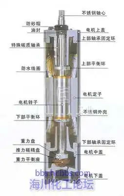 多级潜水泵电机.webp