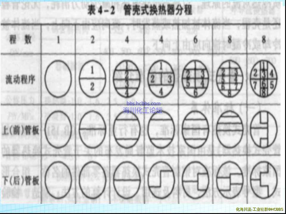换热器管程认识.jpg