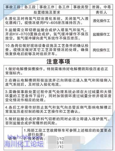 卡另一面