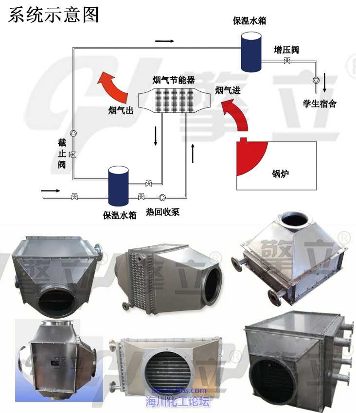 锅炉节能器