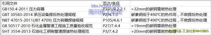 搜寻到的