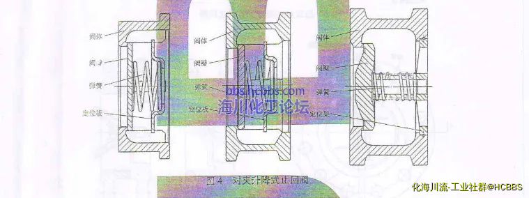 对夹升降式止回阀