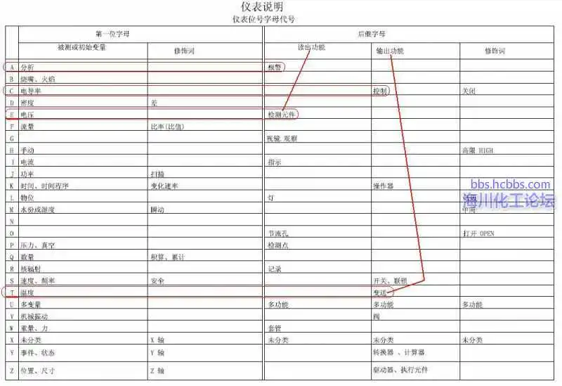 仪表的字母符号_jpg_thumb.webp