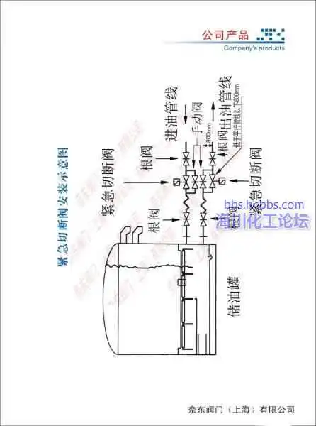 油库紧急切断阀安装示意图