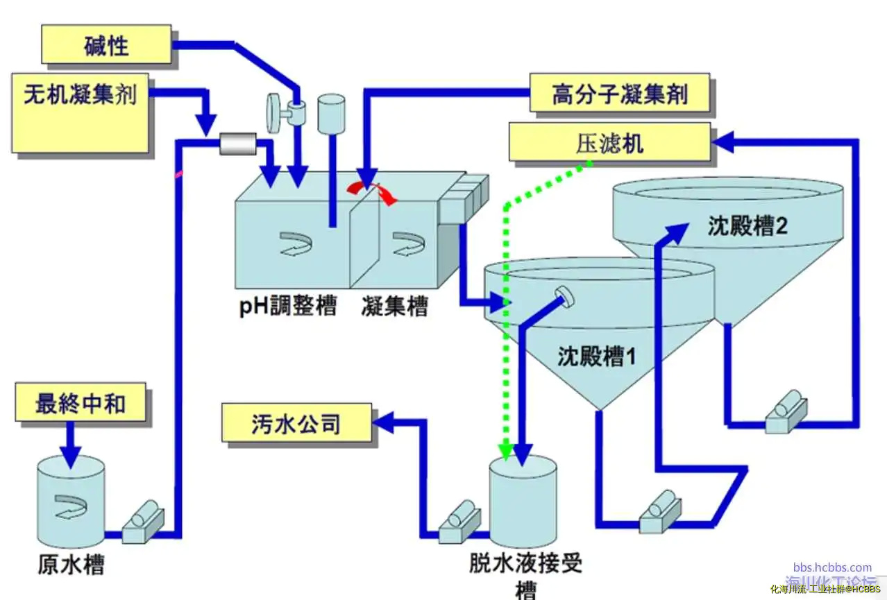 污水处理流程.webp