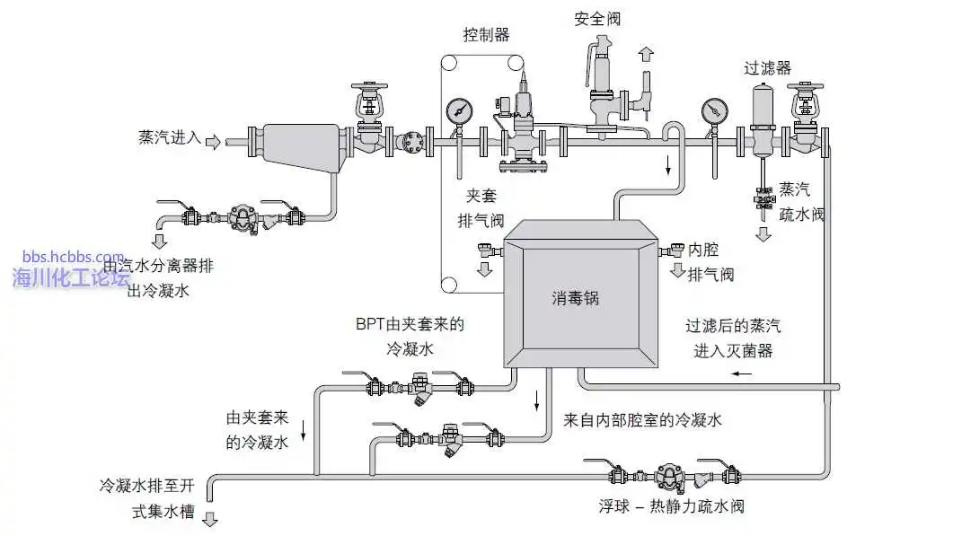 流程图